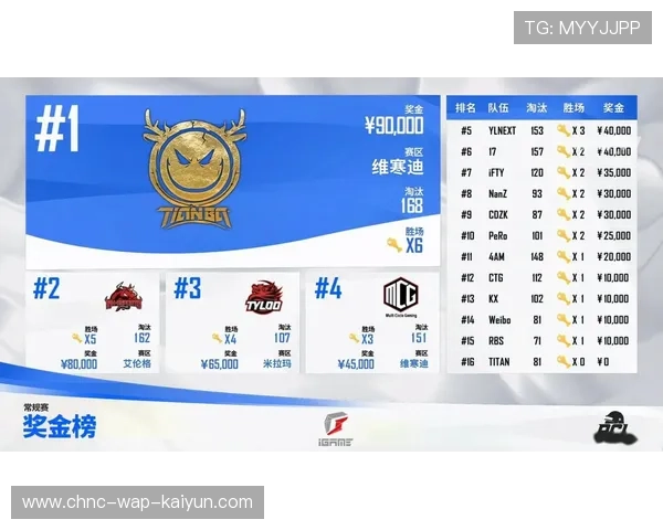 绝地求生 国际赛场备受期待，绝地求生国际赛事赛程2021